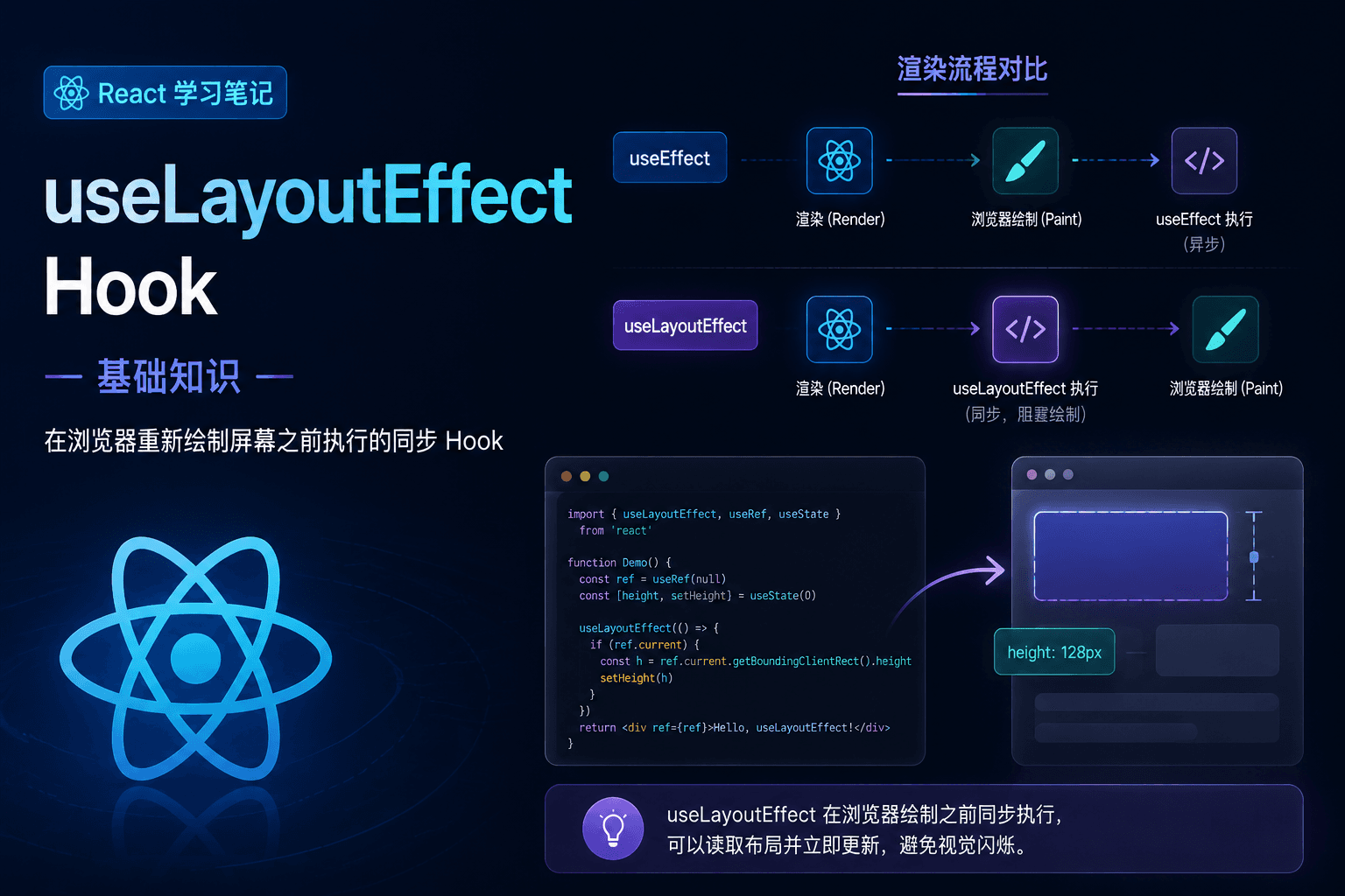 React 学习笔记：useLayoutEffect Hook