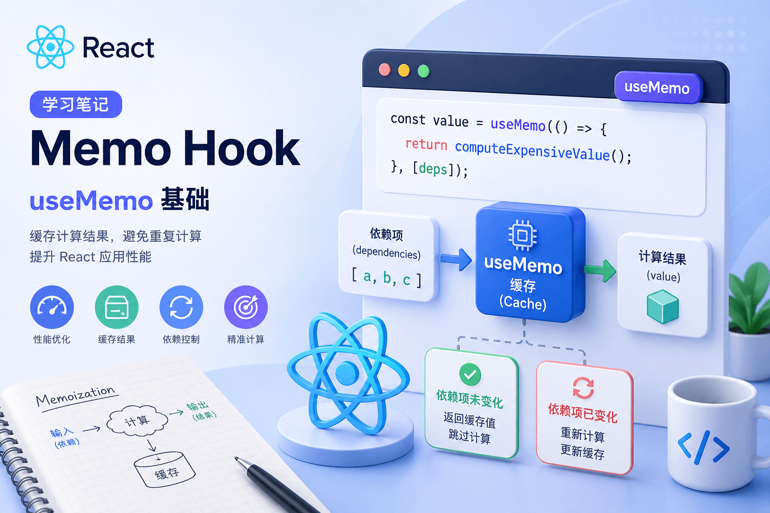 React 学习笔记：Memo Hook