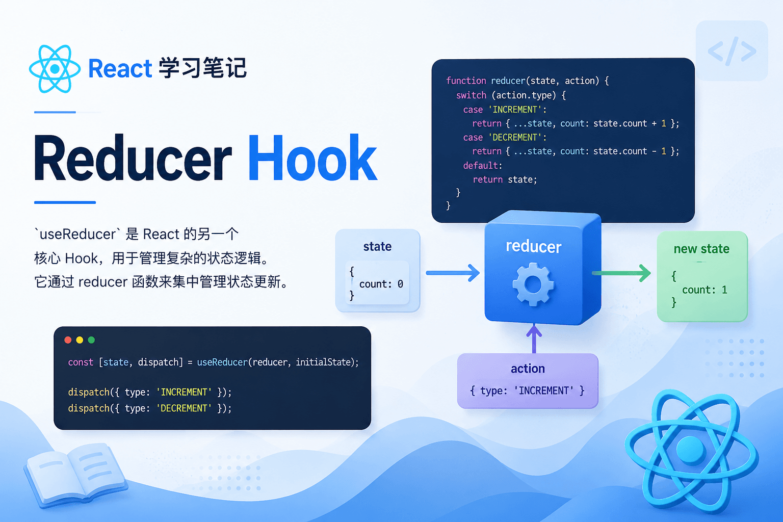 React 学习笔记：Reducer Hook