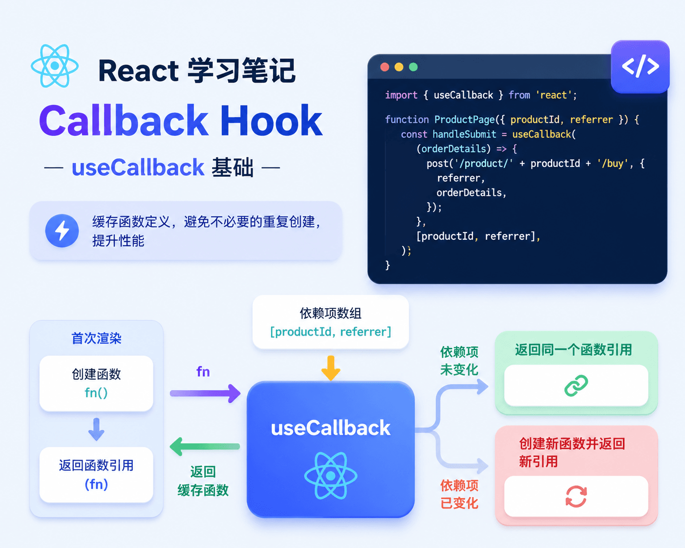 React 学习笔记：Callback Hook